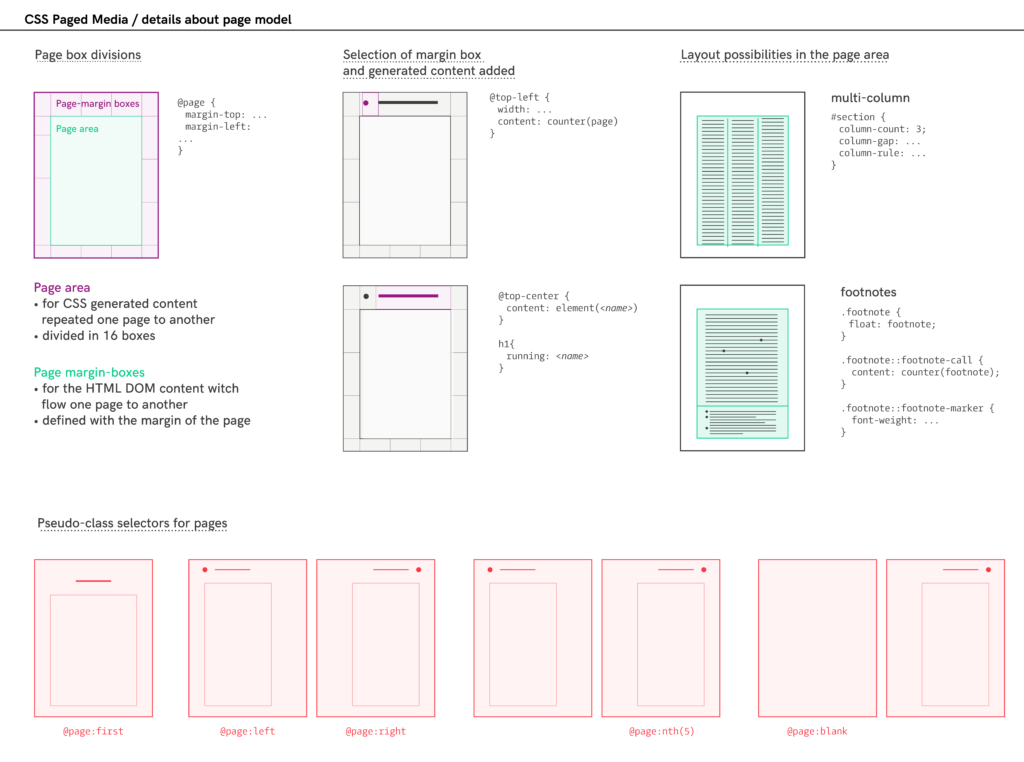 example-of-content-css-method